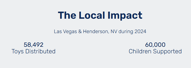 Infographic showing the local impact of the 2024 Toys for Tots program in the Las Vegas community.